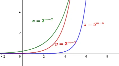看见数学・原创真题解析:2025 新高考1对数题的多解法溯源 第2张