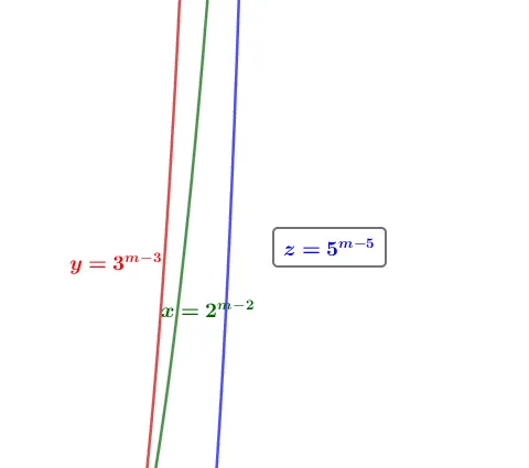 看见数学・原创真题解析:2025 新高考1对数题的多解法溯源 第3张
