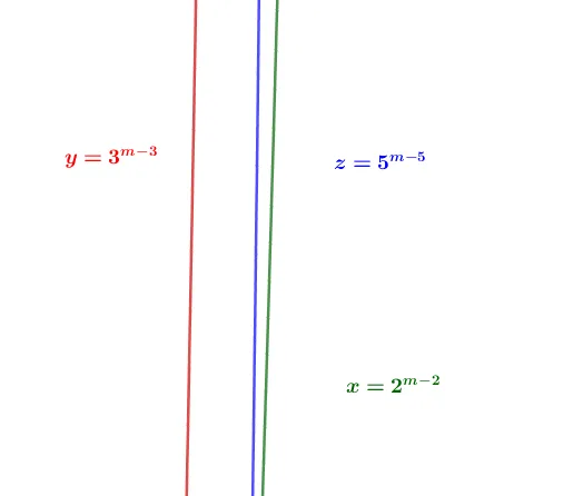 看见数学・原创真题解析:2025 新高考1对数题的多解法溯源 第4张