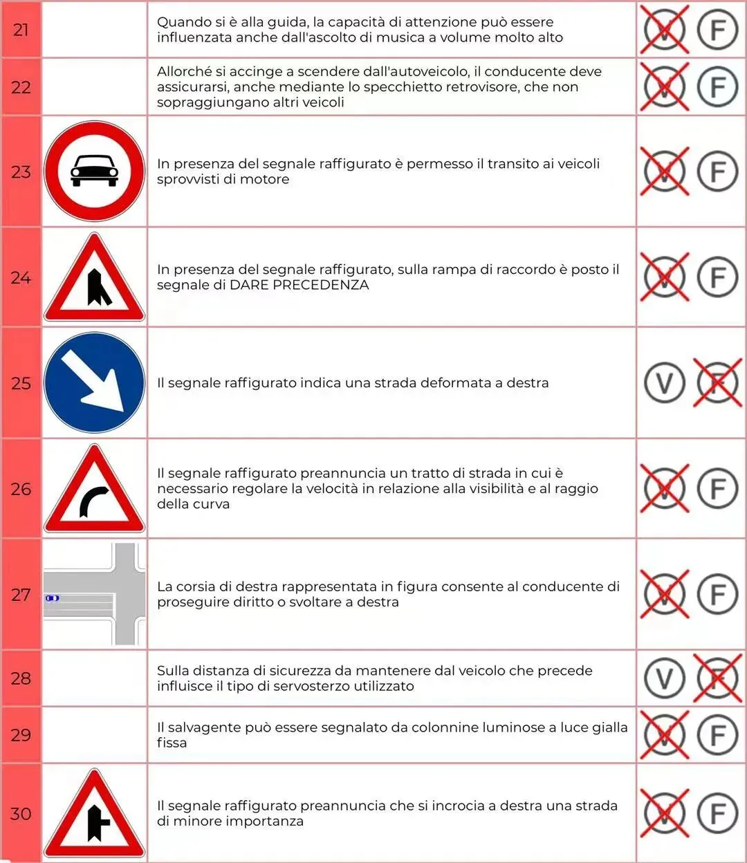 模拟试卷35 第3张