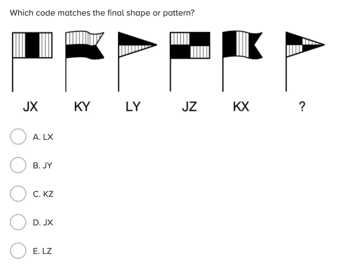 备考ISEB?一文讲清考试要点+附真题解析(家长必看) 第4张
