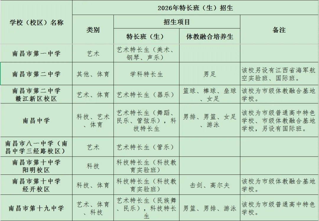 注意!2026南昌中考特长生招生项目公布! 第3张