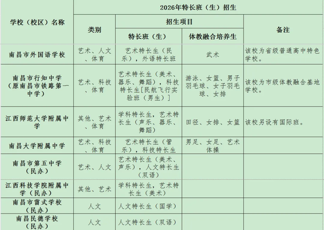 注意!2026南昌中考特长生招生项目公布! 第4张