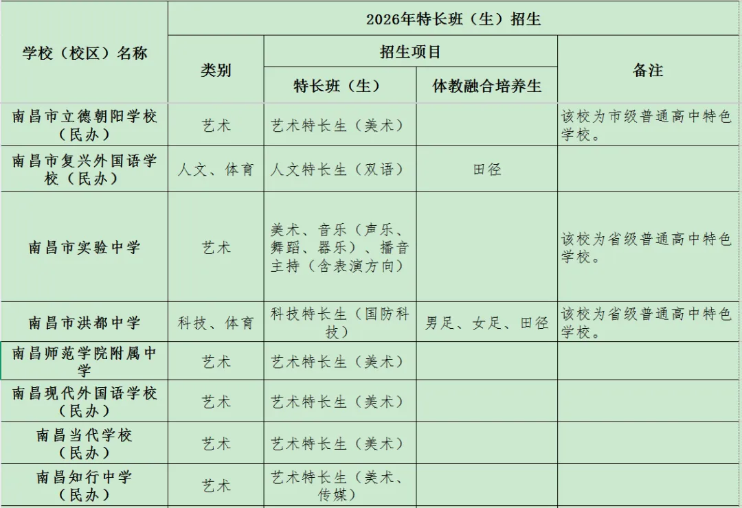 注意!2026南昌中考特长生招生项目公布! 第5张