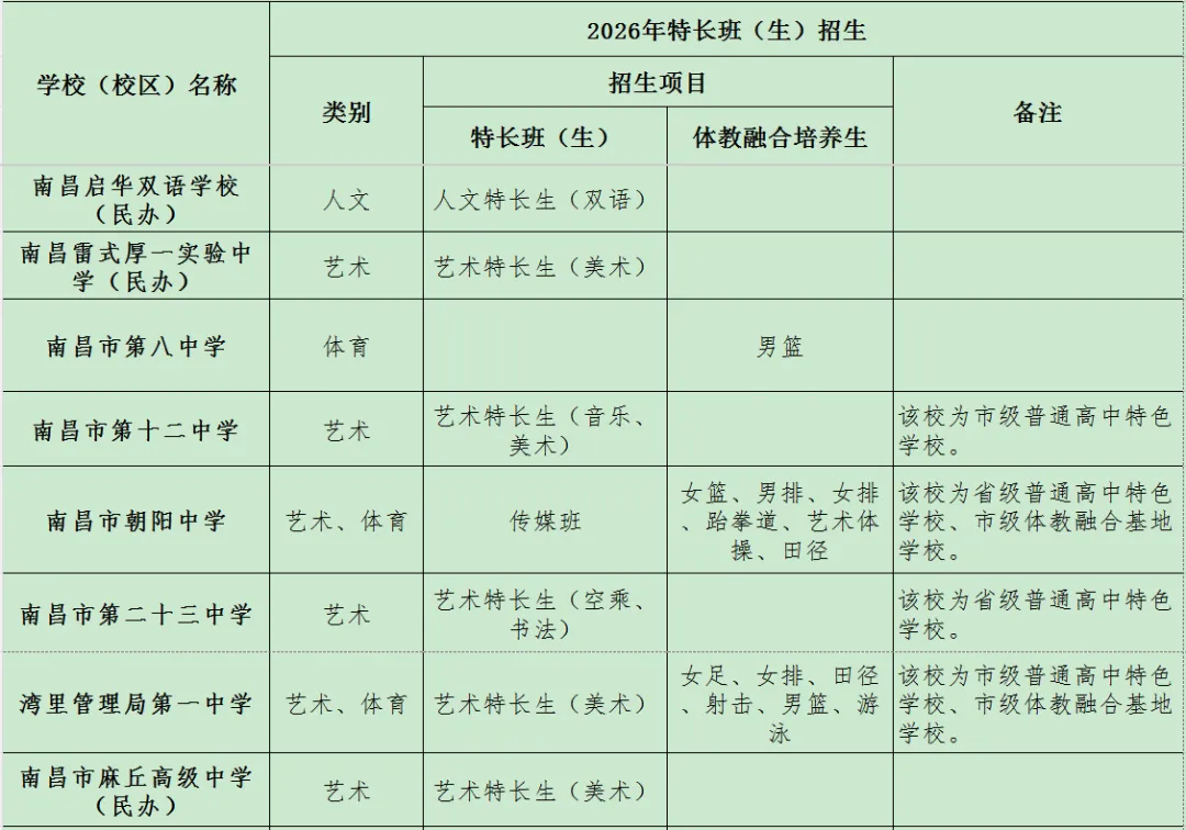 注意!2026南昌中考特长生招生项目公布! 第6张