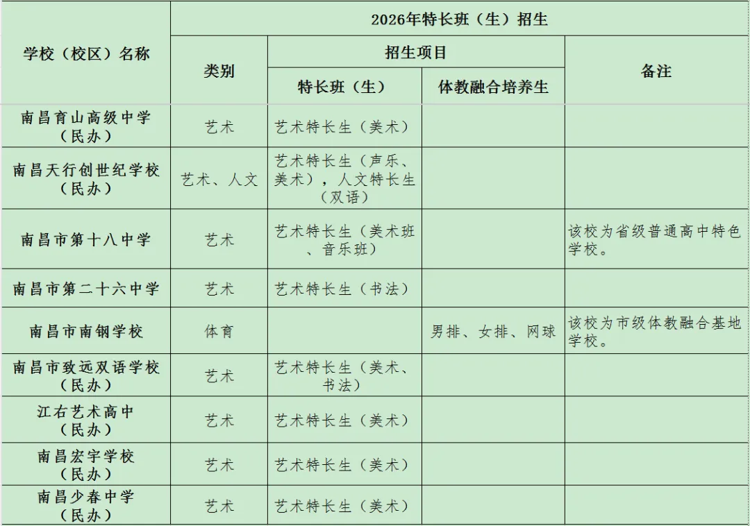 注意!2026南昌中考特长生招生项目公布! 第7张