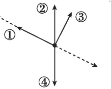 中考科学(浙江)二轮复习冲刺练(2)——运动和力基础专题 第8张
