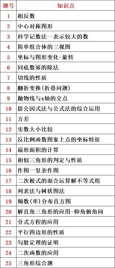 2025年山东省青岛市中考数学试卷 第26张