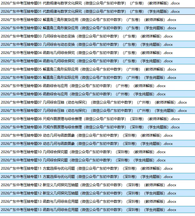 2026广东中考数学第三轮压轴训练:115分无忧,2023-2025三年必考点常考点(广东省考版) 第2张