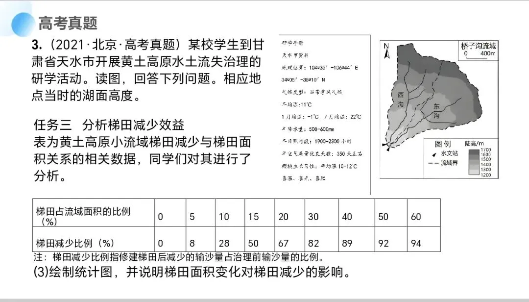 高考地理实践类真题的进阶与应对策略 第4张