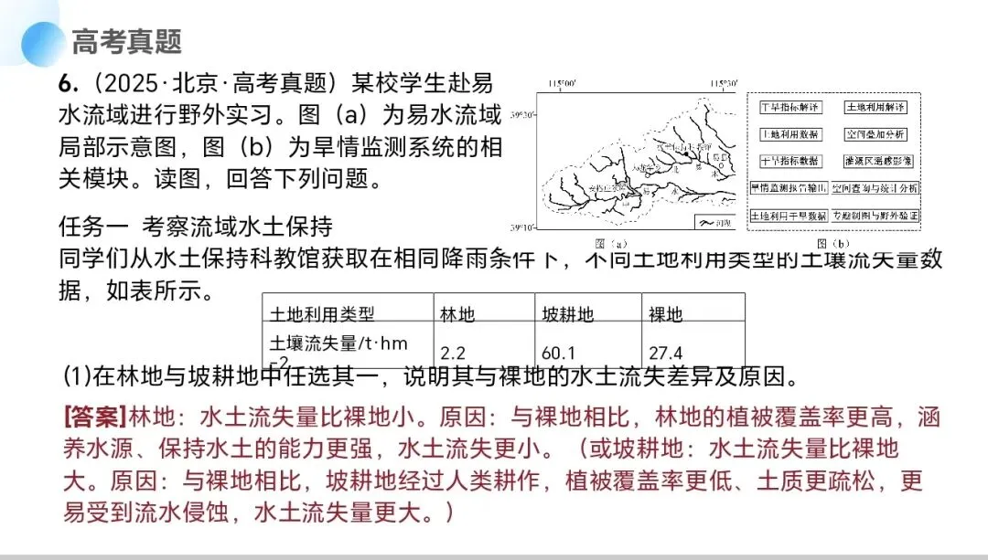高考地理实践类真题的进阶与应对策略 第6张