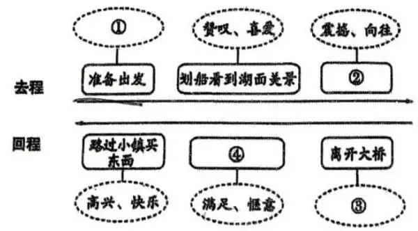 2026年河南中考第二次模拟考试语文试卷 第2张