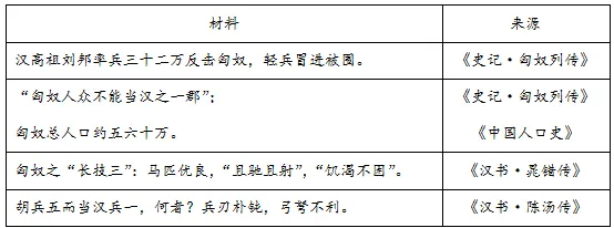 高考真题 │ 2025年高考文科综合全国卷历史试题 第2张