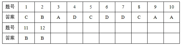 高考真题 │ 2025年高考文科综合全国卷历史试题 第5张