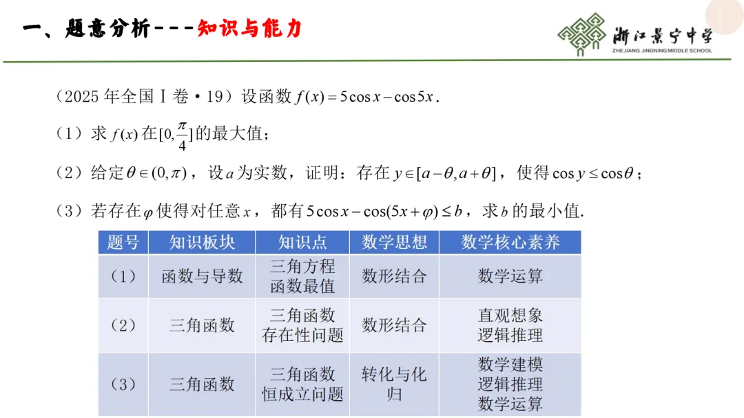 【说高考真题】2025年全国Ⅰ卷第19题说题D36 第11张
