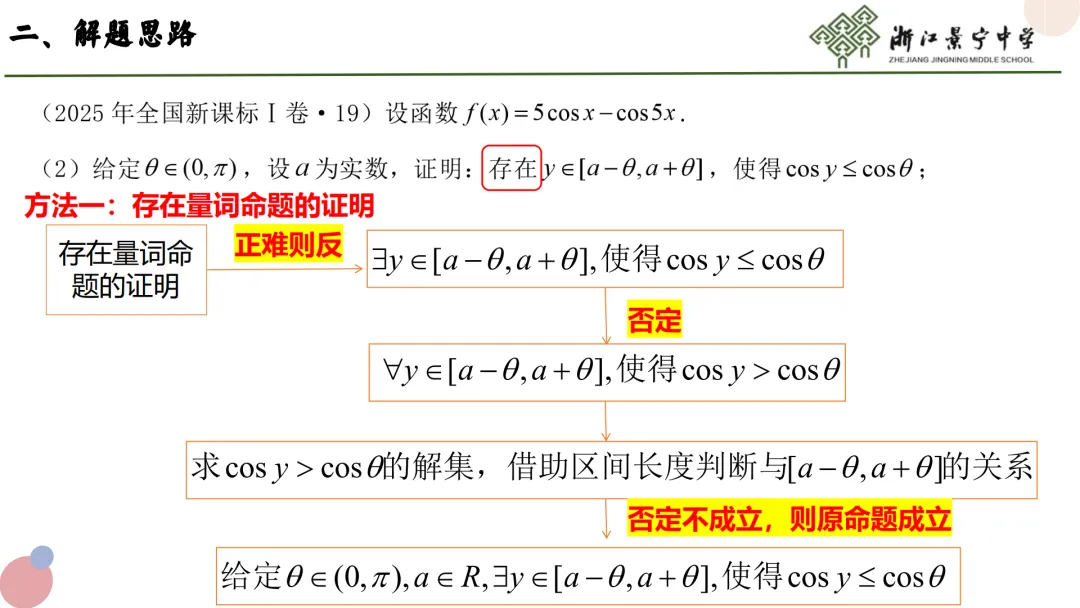 【说高考真题】2025年全国Ⅰ卷第19题说题D36 第19张