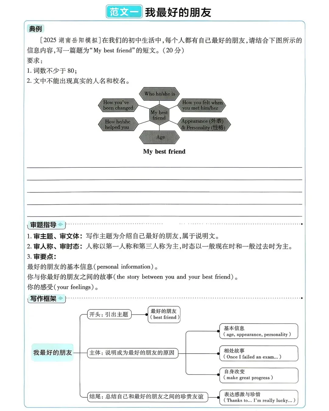 中考英语高频话题写作:人物介绍 第2张