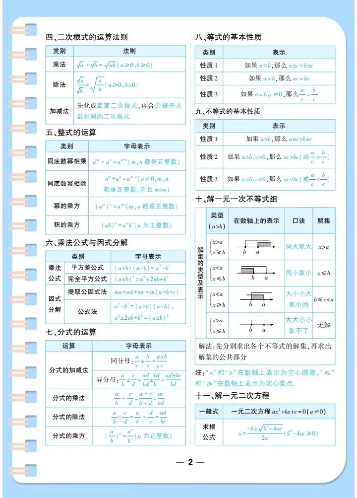 【中考数学】2026年中考数学基础知识、公式定理汇总,完整电子版可打印! 第10张