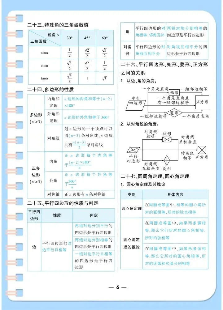 【中考数学】2026年中考数学基础知识、公式定理汇总,完整电子版可打印! 第14张