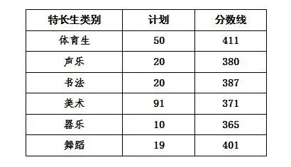 2023-2025济宁市各县(区)中考录取分数线汇总 第4张