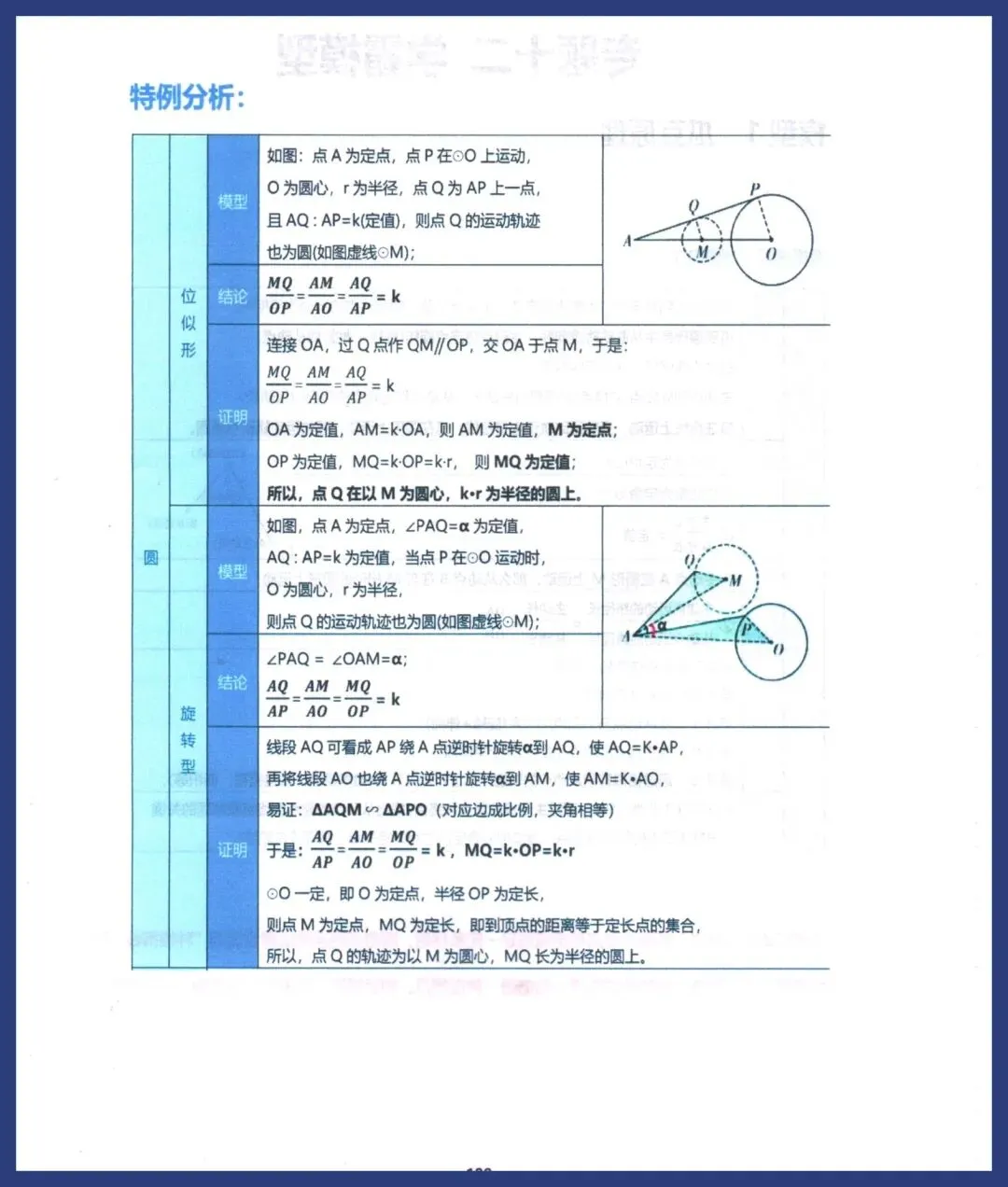 中考数学压轴解题模型 第2张