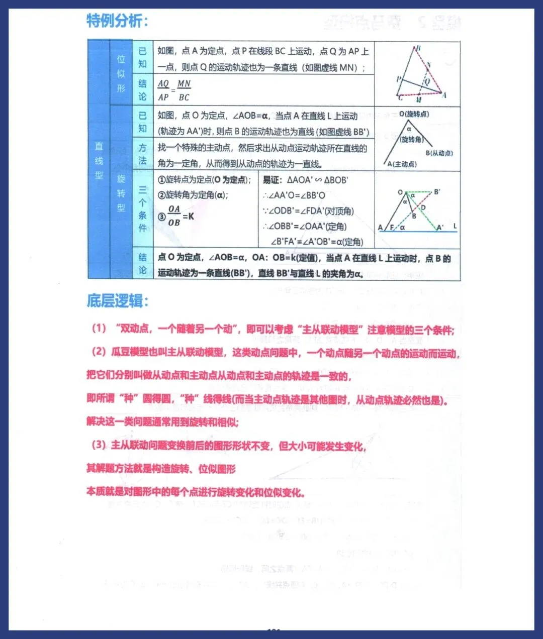 中考数学压轴解题模型 第3张
