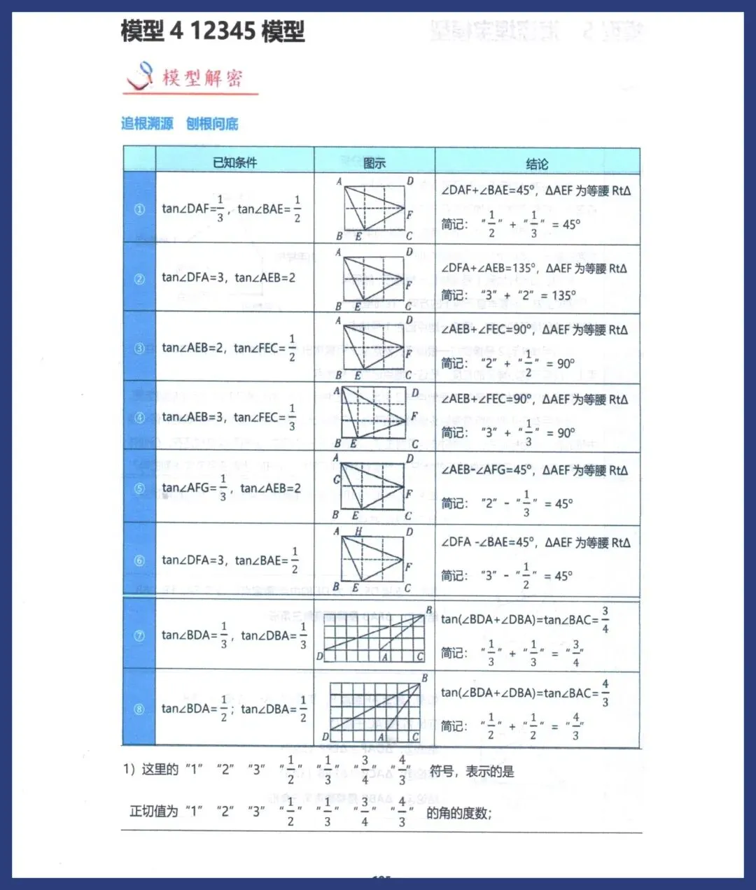 中考数学压轴解题模型 第7张