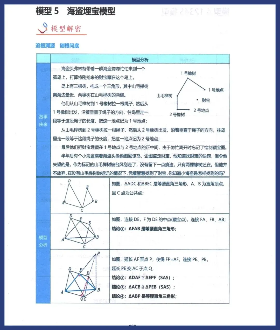 中考数学压轴解题模型 第8张