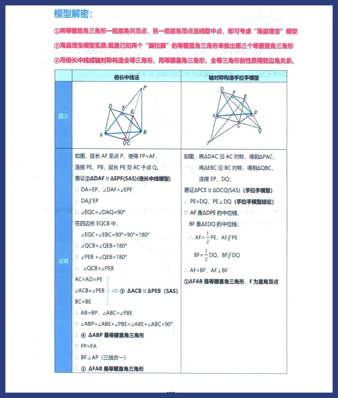 中考数学压轴解题模型 第9张