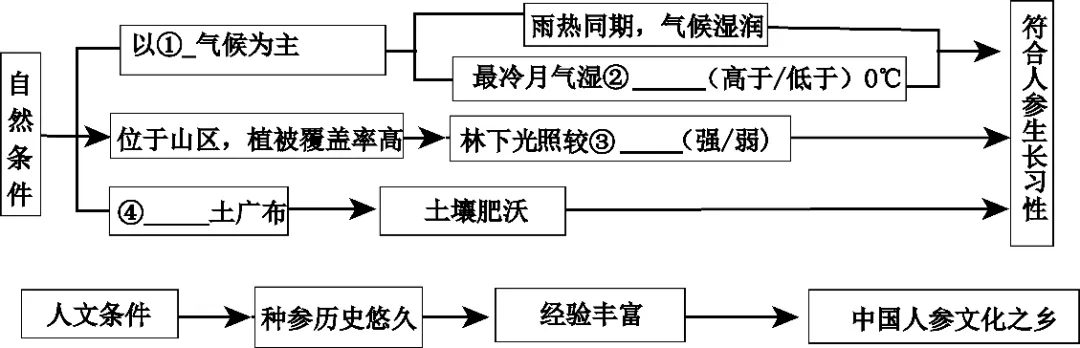 2026年中考地理精品押题卷5份 第13张
