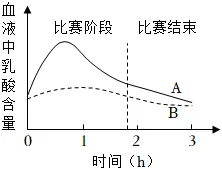 2026年中考生物精品押题卷5份 第3张