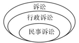 2026年中考道德与法治模拟练习卷 第7张