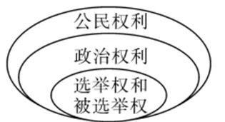 2026年中考道德与法治模拟练习卷 第10张