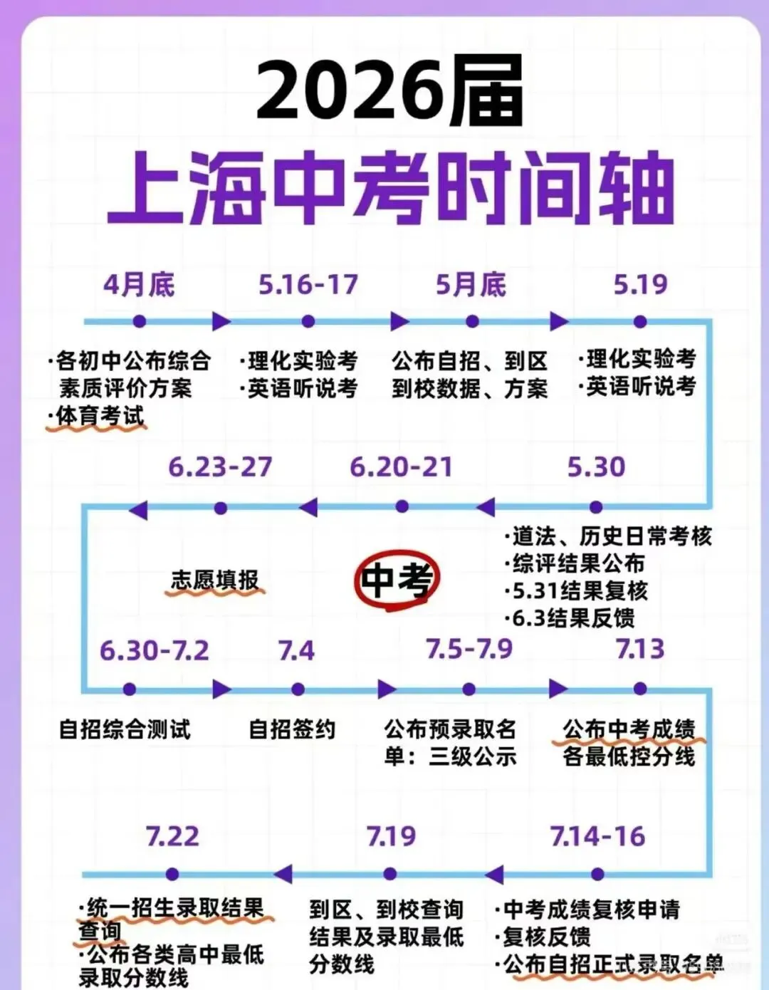 2026上海中考“风向标”已定!致2026届家长的避坑与陪跑指南 第1张
