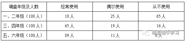 小学五年级语文下册《期中考试》试卷+答案,考前迷你! 第4张