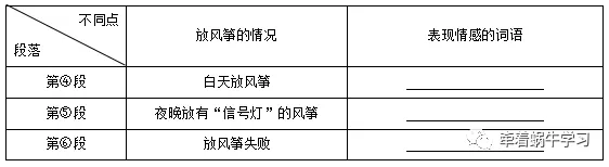 小学五年级语文下册《期中考试》试卷+答案,考前迷你! 第5张