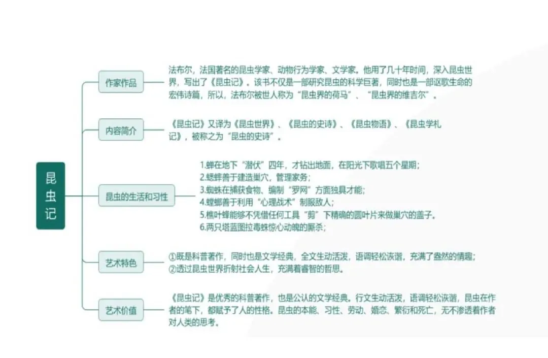 中考语文专题复习 | 名著阅读思维导图归纳 第6张