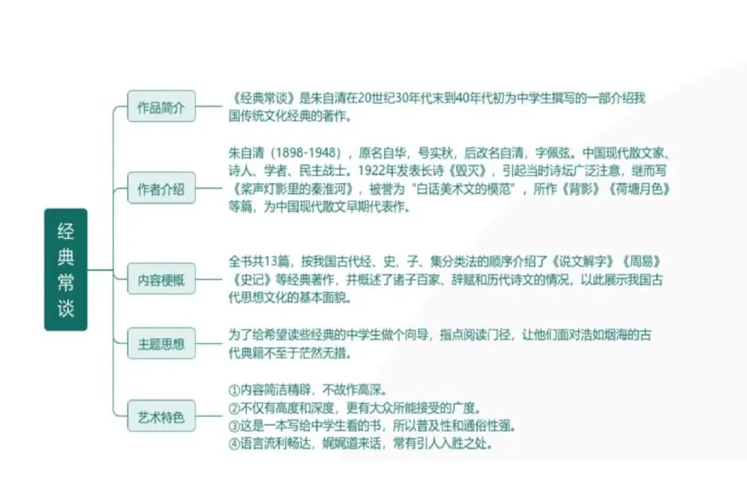 中考语文专题复习 | 名著阅读思维导图归纳 第7张