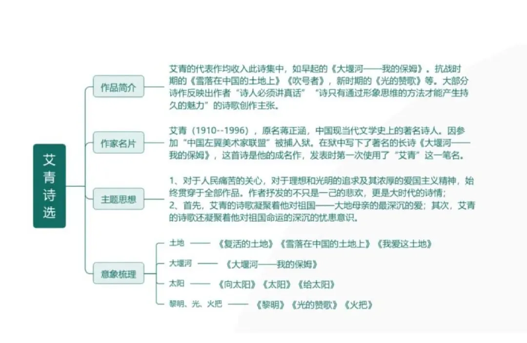 中考语文专题复习 | 名著阅读思维导图归纳 第9张