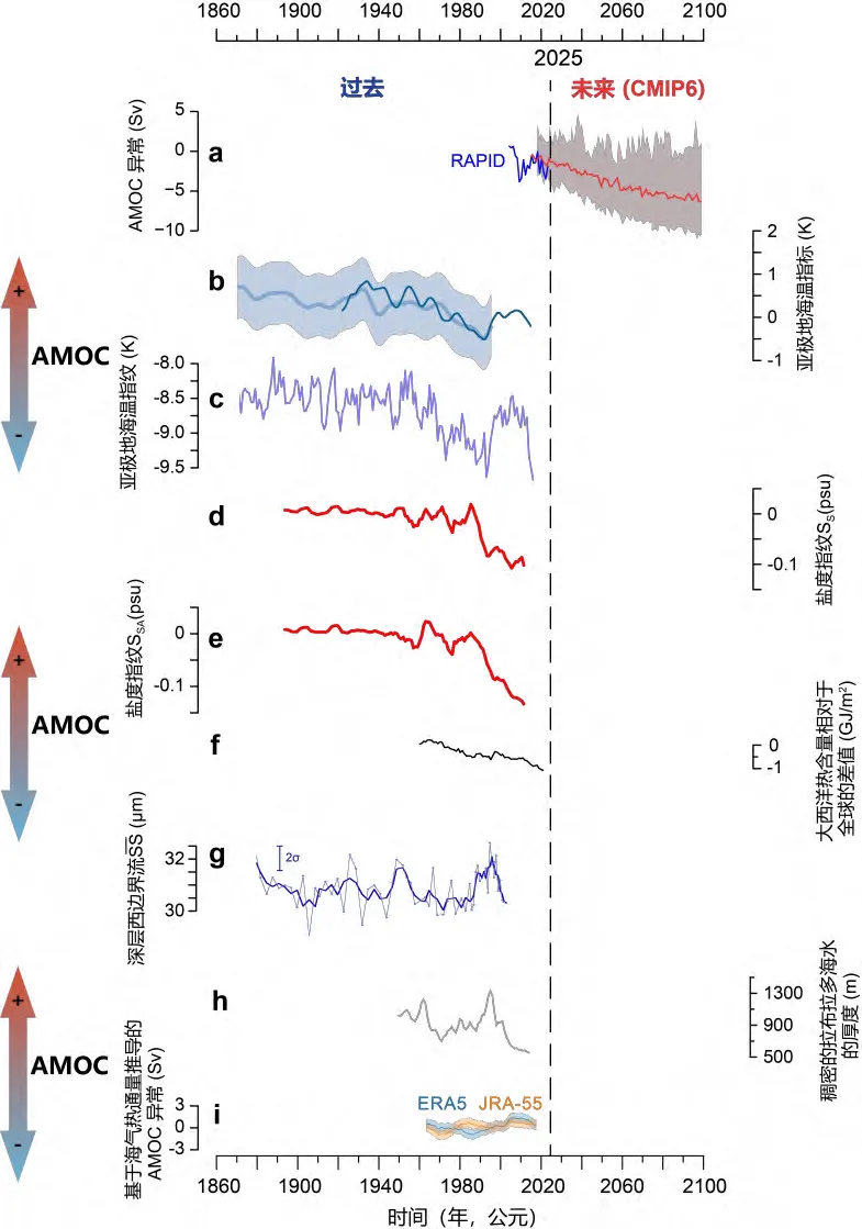 模考高频考点|全球变暖背景下,神秘的温盐环流究竟是什么? 第5张