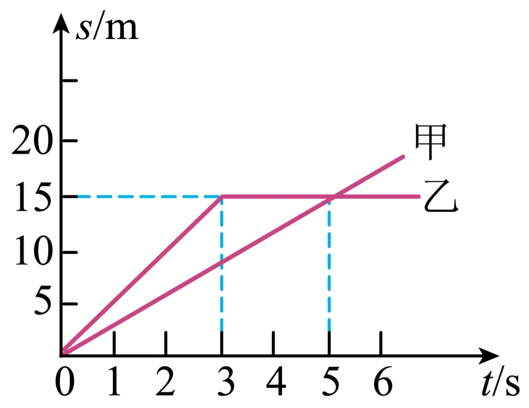 2025年八年级物理上册期中考试模拟卷 第3张
