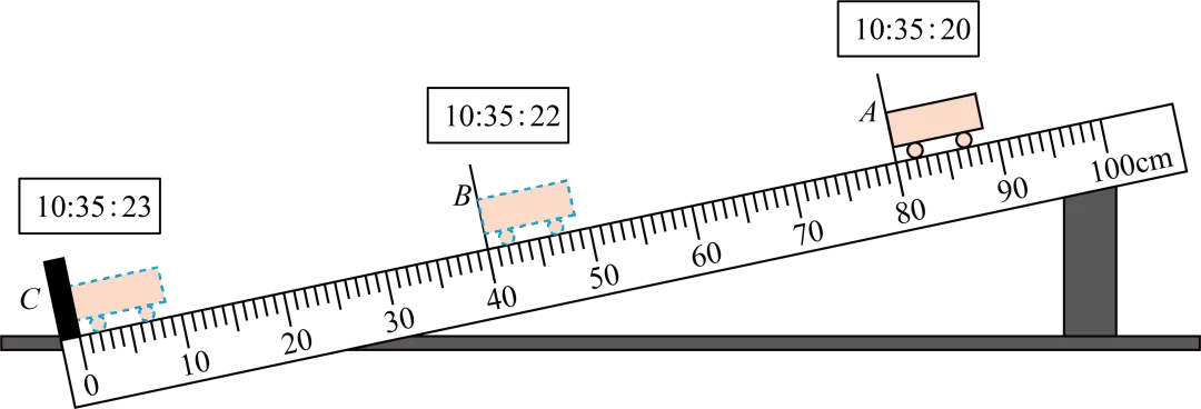 2025年八年级物理上册期中考试模拟卷 第13张