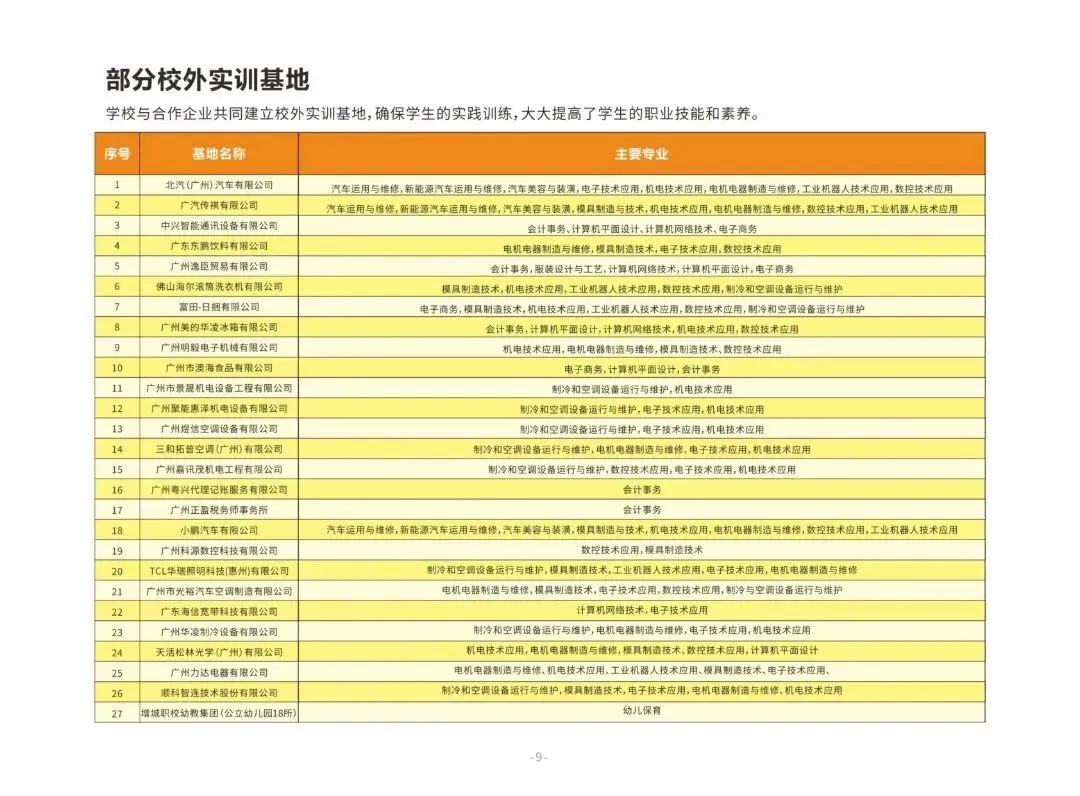 中考后迷茫?广州市增城区职业技术学校满足你的升学就业梦,3+2模式+热门专业等你来! 第12张