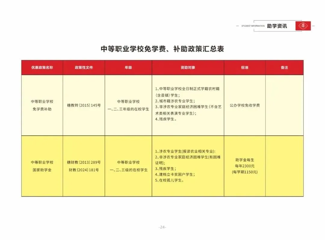 中考后迷茫?广州市增城区职业技术学校满足你的升学就业梦,3+2模式+热门专业等你来! 第27张