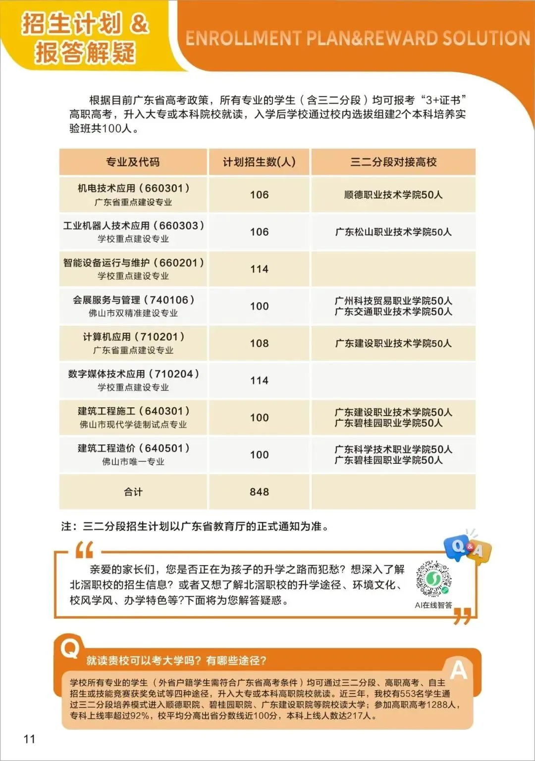 中考后迷茫?广州市增城区职业技术学校满足你的升学就业梦,3+2模式+热门专业等你来! 第39张