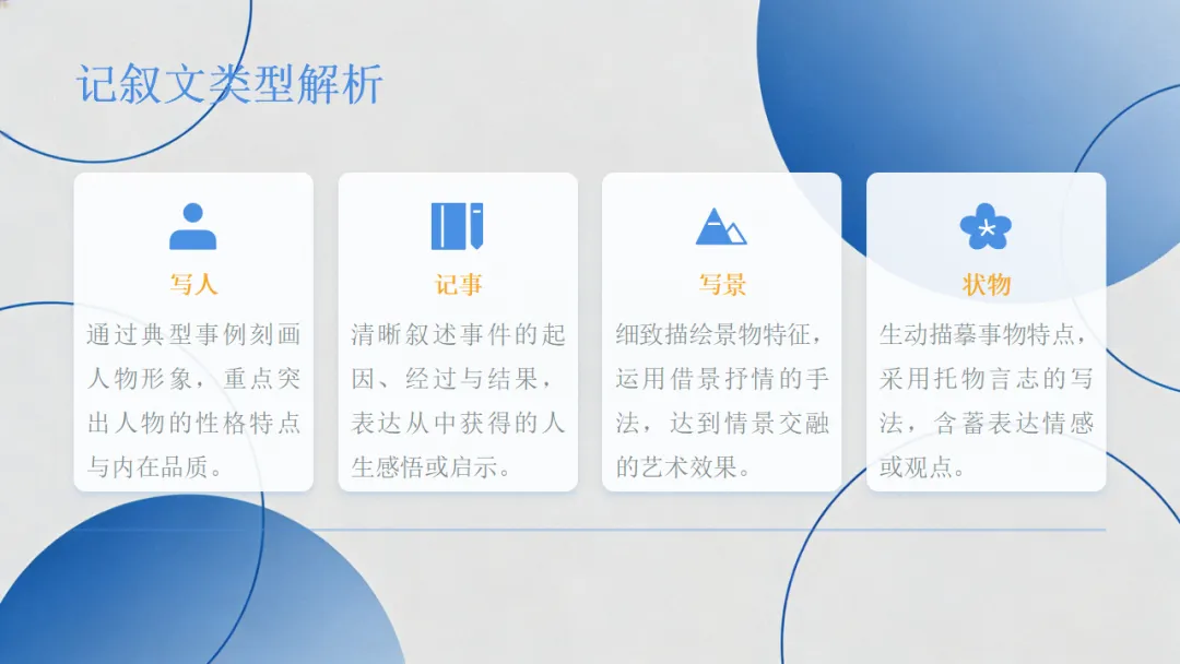 中考语文作文复习:中考作文三大类综合复习ppt 第5张