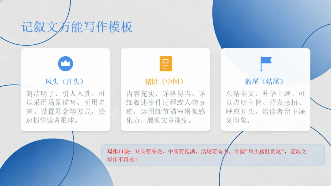 中考语文作文复习:中考作文三大类综合复习ppt 第6张