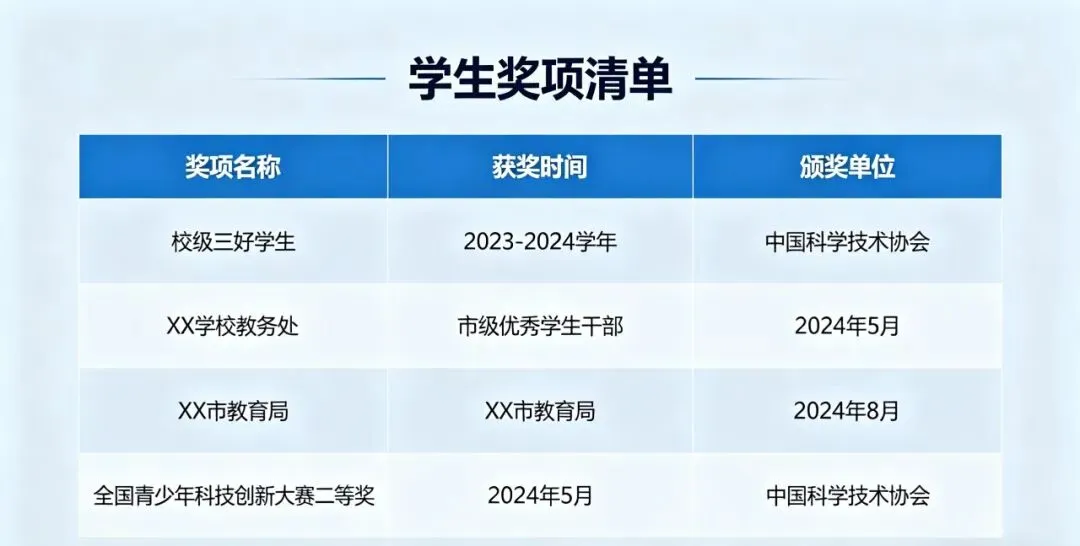 深圳中考自招逆天改命!一份简历=白拿20分! 第3张