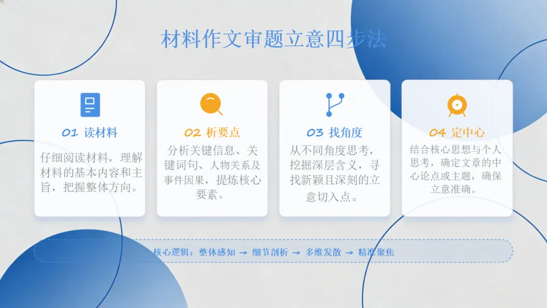 中考语文作文复习:中考作文三大类综合复习ppt 第33张