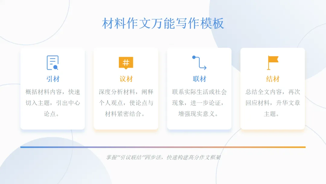 中考语文作文复习:中考作文三大类综合复习ppt 第34张